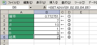 BETAINV関数の使用例