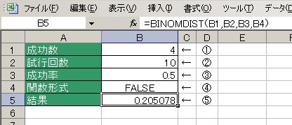 BINOMDIST関数の使用例