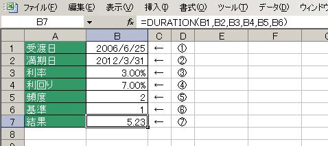 DURATION関数の使用例