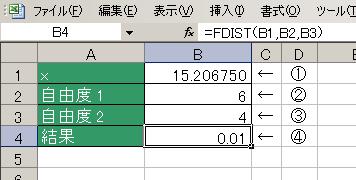 FDIST関数の使用例
