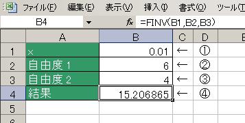 FINV関数の使用例