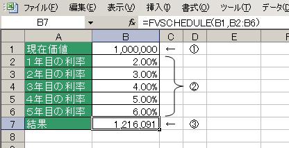 FVSCHEDULE関数の使用例