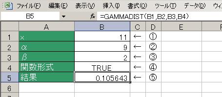 GAMMADIST関数の使用例