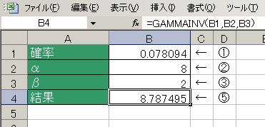 GAMMAINV関数の使用例