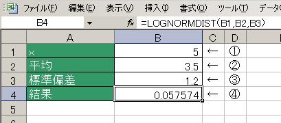 LOGNORMDIST関数の使用例