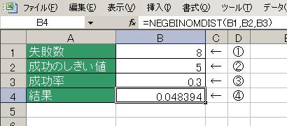 NEGBINOMDIST関数の使用例