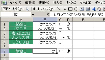 NETWORKDAYS関数の使用例