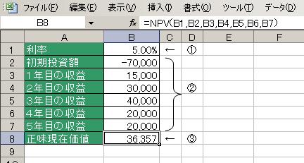 NPV関数の使用例
