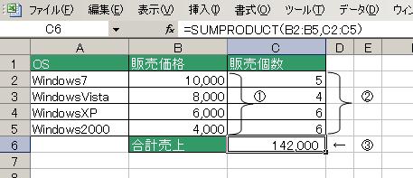SUMPRODUCT関数の使用例1