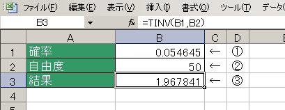 TINV関数の使用例