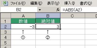 =ABS関数の使用例