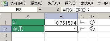 FISHER関数の使用例